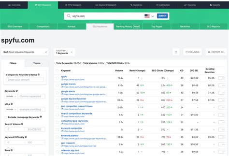 spyfu competitors|SpyFu SEO Keyword Research .